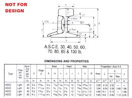 22 Eye Catching Crane Rail Size Chart