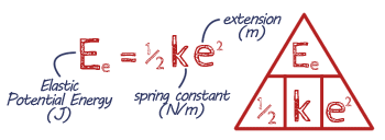 The energy stored in this system of springs is calculated through the formula of elastic potential energy. Energy Physics Gcse Revision Buddy Science Homework Help Ks4