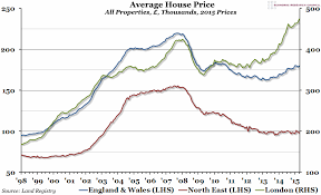 chart of the week week 23 2015 uk house prices economic