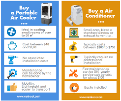Why should we start using swamp coolers now? Portable Air Cooler Vs Portable Air Conditioner