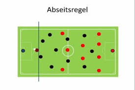 Über die abseitsregel gibt es nicht nur allerlei persönliche auslegung von fans sondern sogar eine doktorarbeit. Video Abseits Fur Dumme Erklart