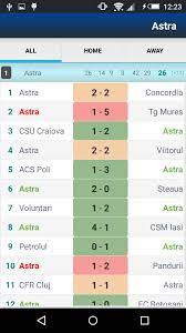 Cine merge in cupele europene, cine retrogradeaza. Amazon Com Liga 1 Romania Appstore For Android