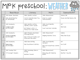 Preschool Weather Preschool Weather Preschool Lesson Plans Lesson Plans For Toddlers
