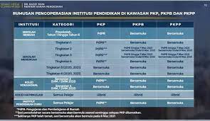 Jadual waktu berbuka puasa dan imsak 2021 brunei| bilakah tarikh buka puasa bulan ramadhan bagi tahun 2021/1442h di brunei? Tarikh Rasmi Buka Sekolah 2021 Selepas Cuti Akhir Tahun