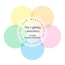 Lighting Design Laboratory Kth Facebook