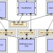 The eastman innovation lab features michael anschel on green building science and looking to the future. Instantiated Build Time Oa System With Maximum Security Architecture Of Download Scientific Diagram