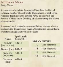 Dungeons & dragons, 5th edition: Mana Potions Homebrew House Rules Dungeons Dragons Discussion D D Beyond Forums D D Beyond