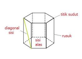 Maybe you would like to learn more about one of these? Perhatikan Pernyatan Pernyataan Berikut 1 Prisma Segi Enam Memiliki 7 Sisi 2 Prisma Segi Enam Brainly Co Id