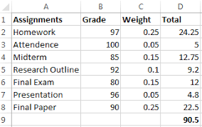 We did not find results for: Calculating Grades In Excel Student Multimedia Design Center