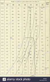 Contributions To Embryology Embryology 528 Height And