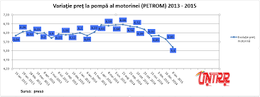 Extinderea parteneriatului dintre paypoint romania si scala assistance vine pe fondul succesului de. EvoluÅ£ie PreÅ£ MotorinÄƒ Petrom CotaÅ£ii Å£iÅ£ei Si Cursuri Valutare Untrr