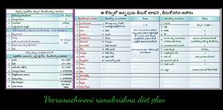 Veeramachaneni 2 Meal Diet Chart Bedowntowndaytona Com