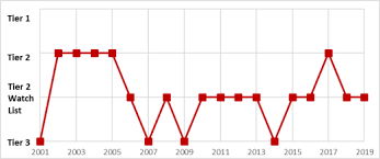 The national human trafficking hotline maintains one of the most extensive data sets on the issue of human trafficking in the united states. The State Department S Trafficking In Persons Report Scope Aid Restrictions And Methodology Everycrsreport Com