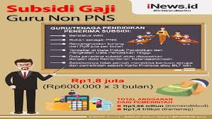 Mandeknya pencairan gaji bagi guru honorer di kota palembang juga dialami oleh fauziah. Disdik Kbb Tak Bisa Pastikan Jumlah Guru Honorer Penerima Bsu Bagian 2