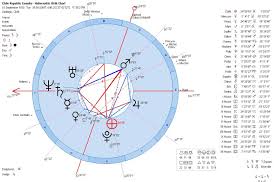 2010 Chile Earthquake Astrology Charts Astrology Horoscope