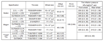 Subaru Tyre Pressure Chart Diy Tyre Pressure