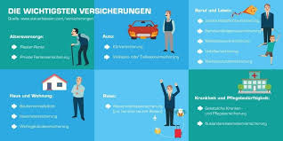 Alle Wichtigen Versicherungen Auf Einen Blick Infografik Versicherung Pflegeversicherung Private Rentenversicherung