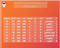 الأهلي يهزم الجزيرة في دوري السلة. ØªØ±ØªÙŠØ¨ Ø¯ÙˆØ±Ù‰ ÙƒØ±Ø© Ø§Ù„Ø³Ù„Ø© Ø±Ø¬Ø§Ù„ ÙˆØ³ÙŠØ¯Ø§Øª Ø§Ù„ÙŠÙˆÙ… Ø§Ù„Ø³Ø§Ø¨Ø¹