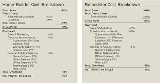 Direct buy remodelers generates $290k in revenue per employee. Managing A Construction Business By The Numbers Jlc Online