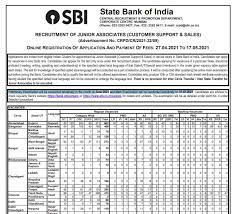 Sbi clerk 2021 exam date: Sbi Clerk 2021 Prelims Admit Card Out Exam Dates Pattern Preparation Tips Syllabus