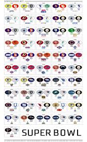 Follow nfl 2020/2021 for live scores, final results, fixtures and standings! Super Bowl Scores From All Of The Past Games Nfl Nofees Superbowl Nfl Football Teams Nfl Football Helmets Nfl Super Bowl History