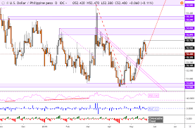 Enter the amount to be converted in the box use swap currencies to make united states dollar the default currency. Singapore Dollar Malaysian Ringgit Chart Analysis Turning Point