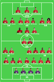 Jesse lingard notably thrived after a. 2019 2020 Full Squad Depth Based On Pre Season Pl And Mu Sites Reddevils