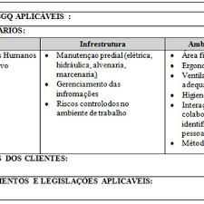 Realizar os cálculos da folha de pagamento de forma simples, rápida e sem mistério. Folha De Verificacao De Processos Modelo Desenvolvido Pela Divisao De Download Scientific Diagram