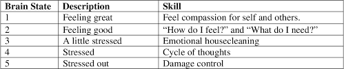 Maybe you would like to learn more about one of these? Exploring The Relationship Between Emotional Brain Training Stress Depression Food Addiction And Weight Semantic Scholar