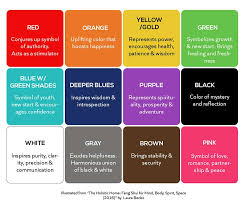 Maybe you would like to learn more about one of these? How To Feng Shui Your Bedroom A Visual Guide Homenish
