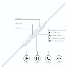 Ipad iphone ipod touch microphone adapter wiring diagram. Apple Headphones Wiring Diagram 1995 Lincoln Continental Town Car Alternator Wiring Diagram Schematics Source Yenpancane Jeanjaures37 Fr