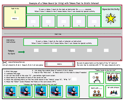 Great Resource For Visual Schedule Boards Autism