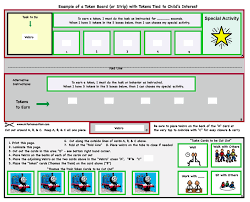 Thomas The Train Token Board Teaching Emotions Teaching