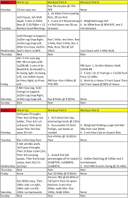 What is the best crossfit for beginners? Crossfit Workout Plan Pdf Workoutwalls