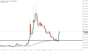 Three White Soldiers Trend Analysis Tradingview