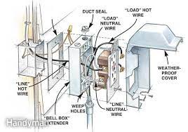 How To Install Outdoor Lighting And Outlet Diy Electrical Home Electrical Wiring Electrical Wiring