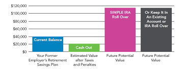 Adp Document Portal Consolidate Your Savings Into Your