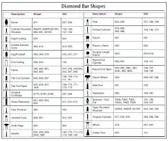 Diamond Bur Guide Dental Assistant Study Dental Assistant Dental Instruments