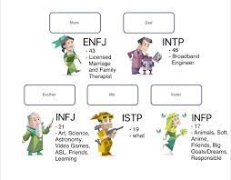 My family tree because I've been seeing a lot of them lately ( ͡° ͜ʖ ͡°) :  r/mbti