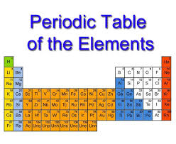 Gcse Periodic Table As Credited To Dmitri Mendeleev Periodic Table Gcse Chemistry Dmitri Mendeleev