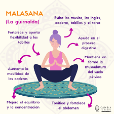 Malasana La Guirnalda Entrenamiento De Yoga Posturas De Yoga Posturas De Yoga Para Principiantes