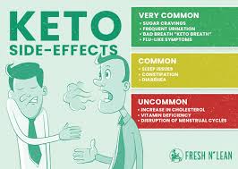 Keto Side Effects How Avoid Minimize Dangers Of Keto Fresh N Lean