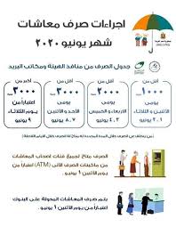 ننشر جدول تقسيم صرف معاشات يونيو منعا للتكدس والوقاية من كورونا اليوم السابع