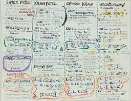 Portraits Of Kalman Filters Embedded Kalman Filter Machine Learning Werne