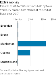 Statewide, new york was home to the highest number of physician assistants in the country in 2014 according to the us bureau of labor statistics more than half of the respondents to a 2014 survey of local employers conducted by the healthcare association of new york state reported having difficulty. New Queens District Attorney Stands To Inherit 80 Million Fund Wsj