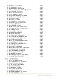 Proses transformasi rajah 1 : Minit Mesyuarat Guru Kali 2 2018 Terkini Flip Ebook Pages 1 7 Anyflip Anyflip