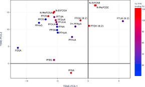 These chemicals have been in use since the 1940s and are. A Database Framework For Rapid Screening Of Structure Function Relationships In Pfas Chemistry Scientific Data