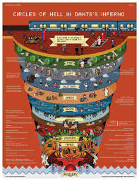 Visualizing Dantes Hell See Maps Drawings Of Dantes