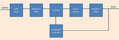The real problem arises when there is high current flowing in either circuit, and particularly if that current is being switched off and/or on, and how long. Diy Power Supplies