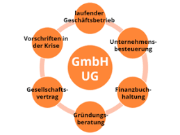 However, in 1967, a faculty of education was established. Kapitalgesellschaften Gmbh Ug Kanzlei Lambrecht